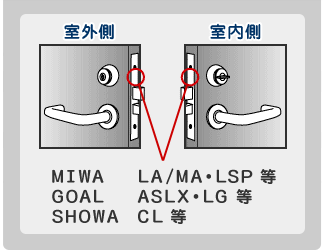 MIWA LA/MA・LSP等、GOAL ASLX・LG等、SHOWA CL等