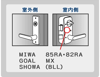 MIWA 85RA・82RA、GOAL MX、SHOWA (BLL)