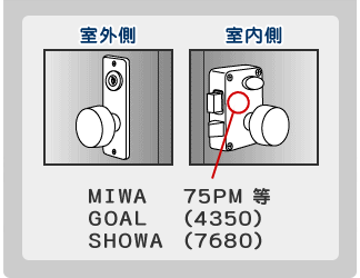 MIWA 75PM等、GOAL (4350)、SHOWA (7680)