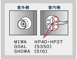 MIWA HP40・HP27、GOAL (5350)、SHOWA (516)